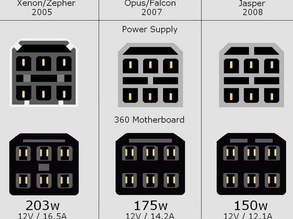 Xbox 360 AC Adapter with Power Cable Official Used Microsoft (Please select PSU Connector)